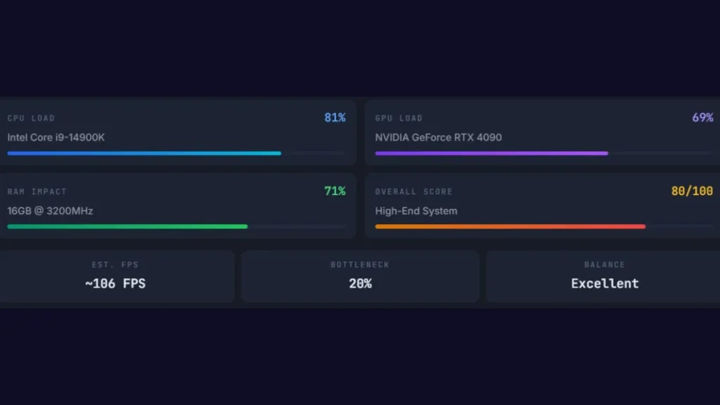 Pc bottleneck Calculator showing the final results and recommendations on the result page.